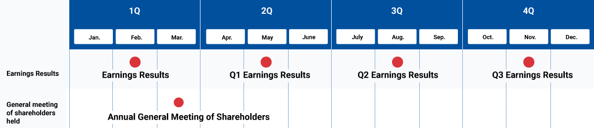 IR Calendar